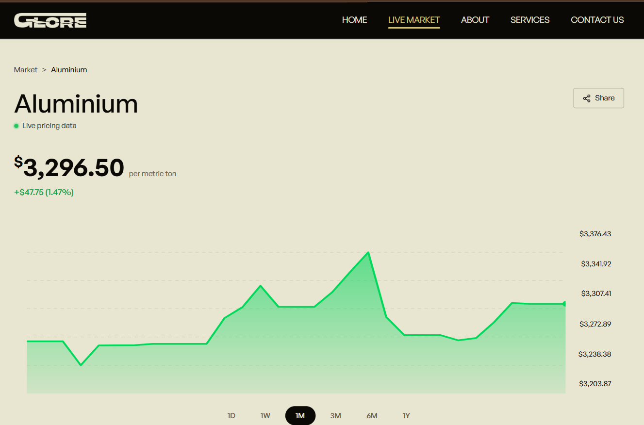 Glore, screenshot 4