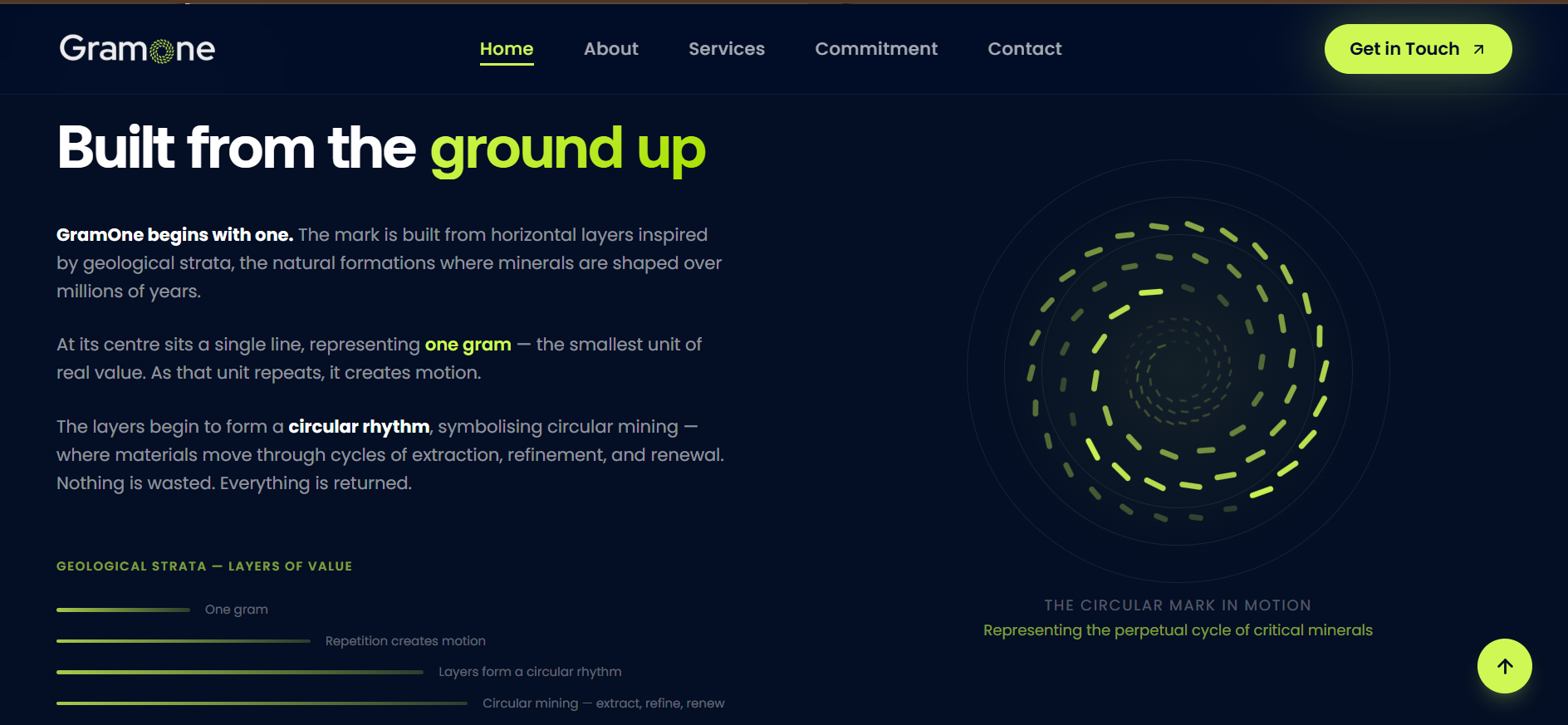 GramOne, screenshot 8